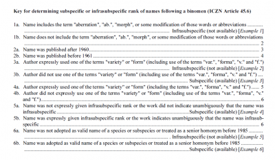 key to ICZN 45.6.png