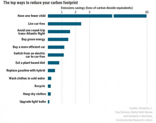 carbon-footprint_1_orig.jpg