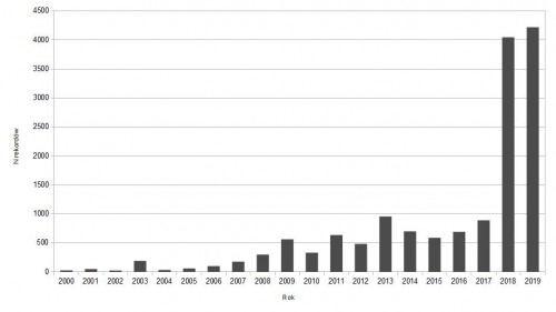 2000-2019_statystyki.jpg