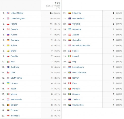 downloads_by_countries.jpg