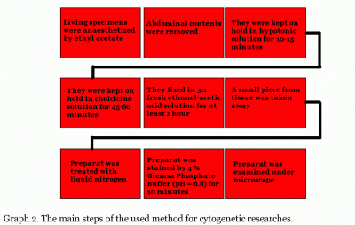 methods cytogenetics.gif