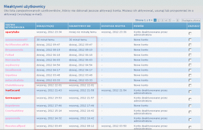 nieaktywni-spammerzy.gif