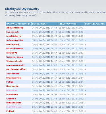 Ostatni uzytkownicy (spamerzy).gif